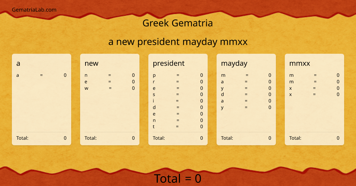 a new president mayday mmxx in greek Gematria